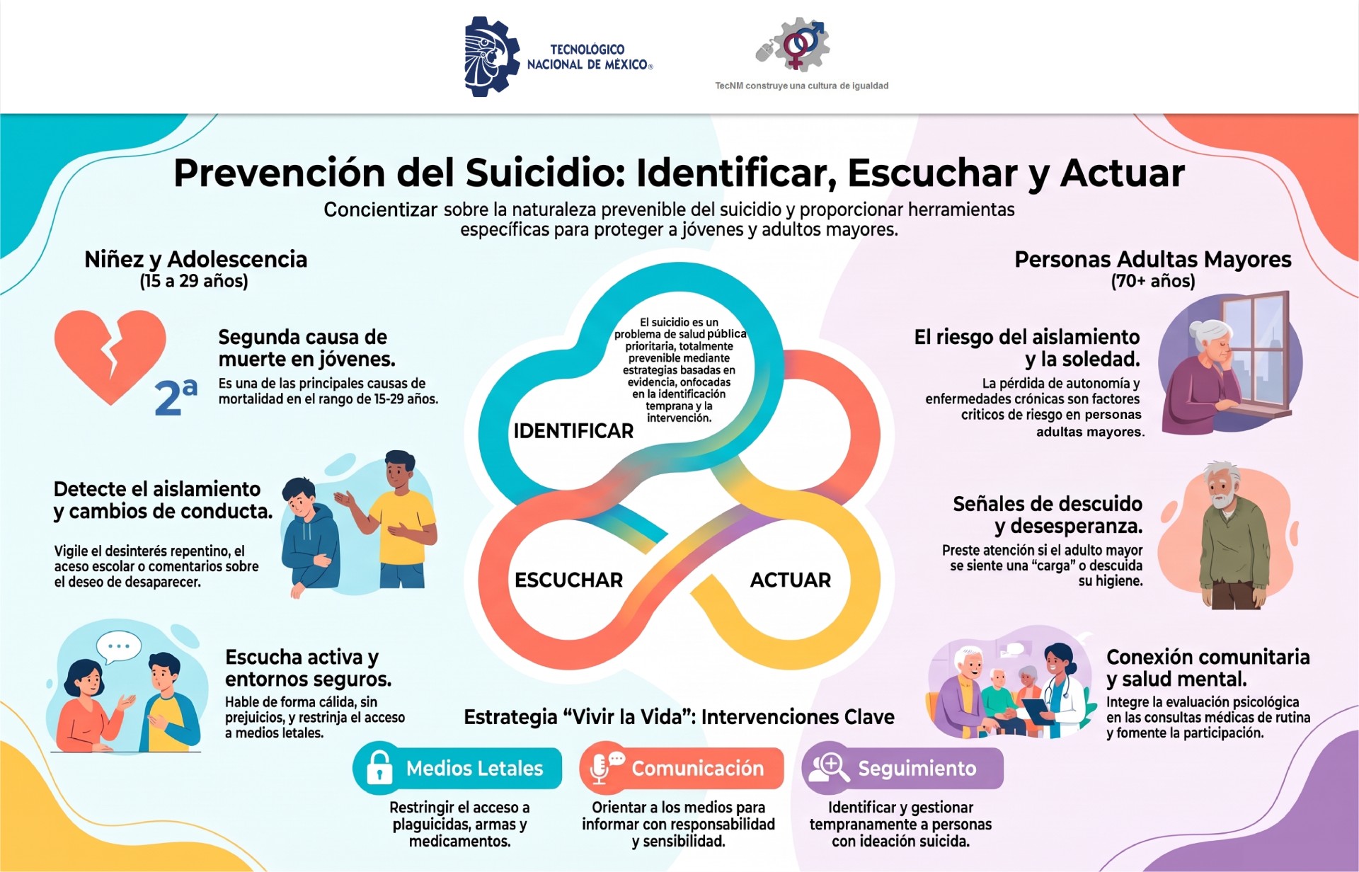 Infografía Prevención del Suicidio.jpg
